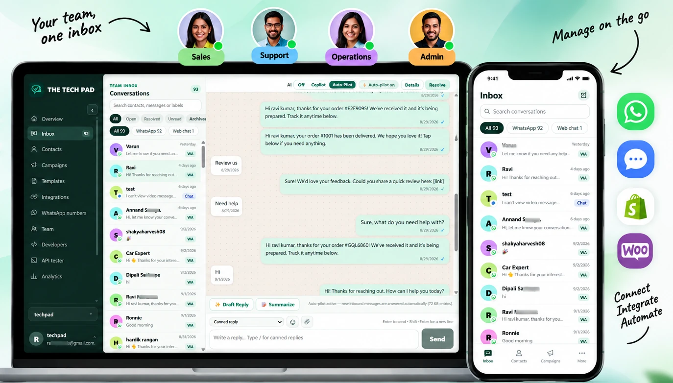 The Tech Pad shared team inbox: the WhatsApp conversation list, an AI Copilot reply thread and the mobile inbox side by side, with Sales, Support, Operations and Admin agent roles