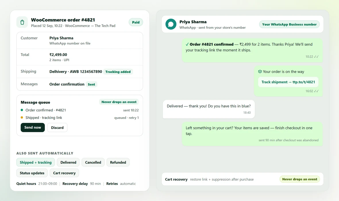 A WooCommerce order panel — order #4821 paid, tracking added, messages queued — beside the WhatsApp thread the customer receives: order confirmed, shipped with a tracking link, a reply, and a cart-recovery message.